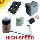 Solar-Set Hyke High-Speed Knickarm-Drehtorantrieb...